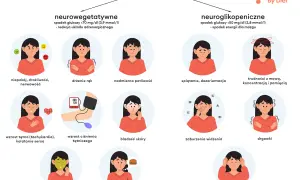Ilustracja przedstawia objawy hipoglikemii: niepokój, drżenie rąk, poty, splątanie, trudności z mową, kołatanie serca, bladość skóry, nudności, głód, drgawki, utratę przytomności.