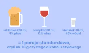 Alkohol w trakcie karmienia piersią: Co musisz wiedzieć