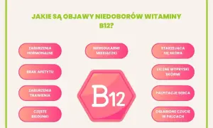 Niedobór witaminy B12 może objawiać się problemami z trawieniem, brakiem apetytu, zaburzeniami hormonalnymi, a nawet osłabionym czuciem w palcach.