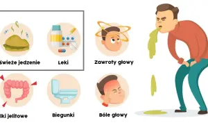 Skuteczne leki na zatrucie pokarmowe: Szybka pomoc i objawy