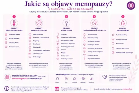 Objawy perimenopauzy: uderzenia gorąca, mgła mózgowa, suchość skóry, pochwy i problemy z cerą. Wiele z nich pojawia się już w tym okresie.