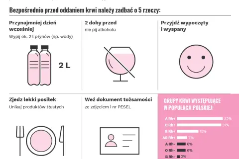 Oddawanie krwi po alkoholu: fakty i zagrożenia dla zdrowia