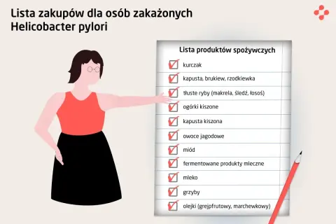 Ilustracja kobiety wskazującej na listę produktów spożywczych z zaznaczonymi pozycjami.
