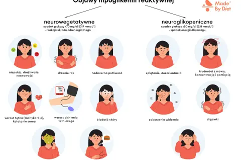 Ilustracja przedstawia objawy hipoglikemii: niepokój, drżenie rąk, poty, splątanie, trudności z mową, kołatanie serca, bladość skóry, nudności, głód, drgawki, utratę przytomności.