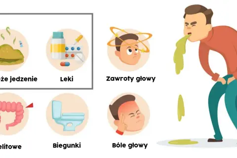 Skuteczne leki na zatrucie pokarmowe: Szybka pomoc i objawy