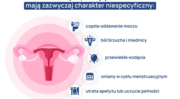 Niespecyficzne objawy raka jajnika: częste oddawanie moczu, ból brzucha, wzdęcia, zmiany cyklu, utrata apetytu.