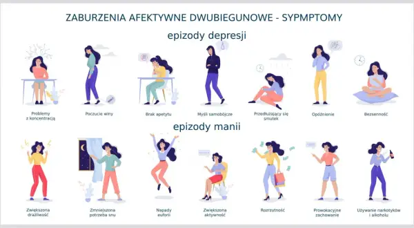 Objawy zaburzeń afektywnych – jak rozpoznać depresję i chorobę dwubiegunową?