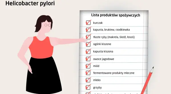 Ilustracja kobiety wskazującej na listę produktów spożywczych z zaznaczonymi pozycjami.