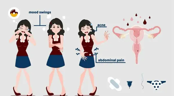 Ilustracja pokazuje objawy PMS: napady głodu, wahania nastroju, trądzik i bóle brzucha. Pytanie: pms co to?