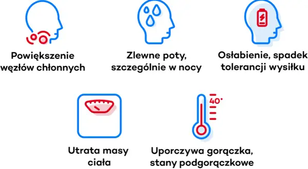 Ikony przedstawiające objawy chłoniaka Hodgkina: powiększone węzły chłonne, poty, osłabienie, utratę wagi, gorączkę.