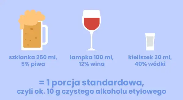 Alkohol w trakcie karmienia piersią: Co musisz wiedzieć