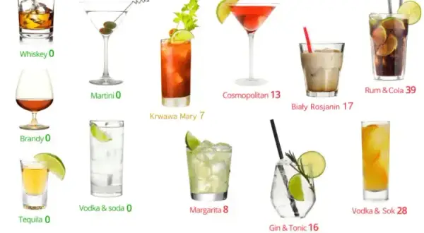 Alkohol na diecie keto - poznaj prawdę o piciu i zasadach ketozy