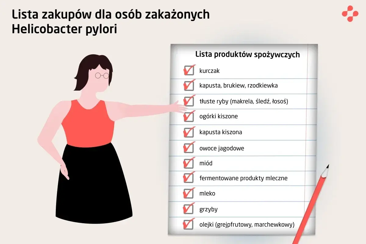 Ilustracja kobiety wskazującej na listę produktów spożywczych z zaznaczonymi pozycjami.