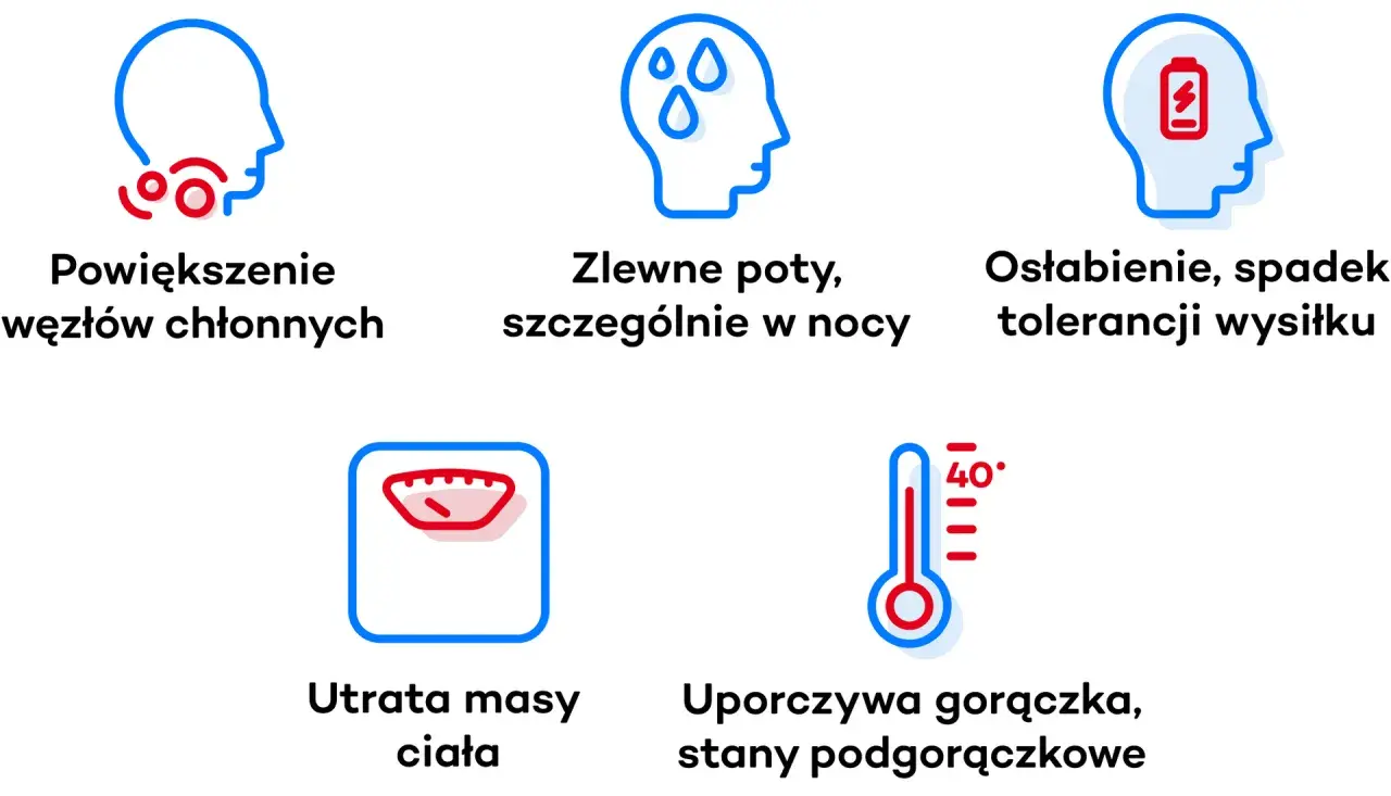Ikony przedstawiające objawy chłoniaka Hodgkina: powiększone węzły chłonne, poty, osłabienie, utratę wagi, gorączkę.