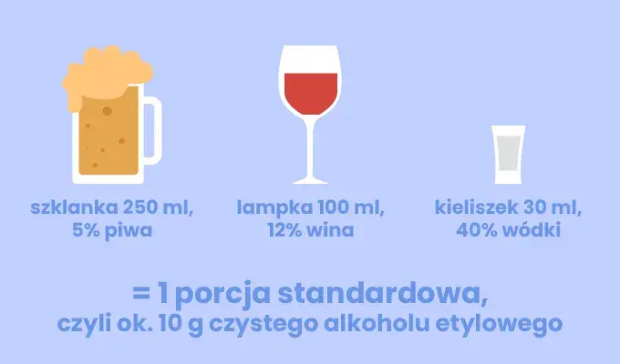 Alkohol w trakcie karmienia piersią: Co musisz wiedzieć