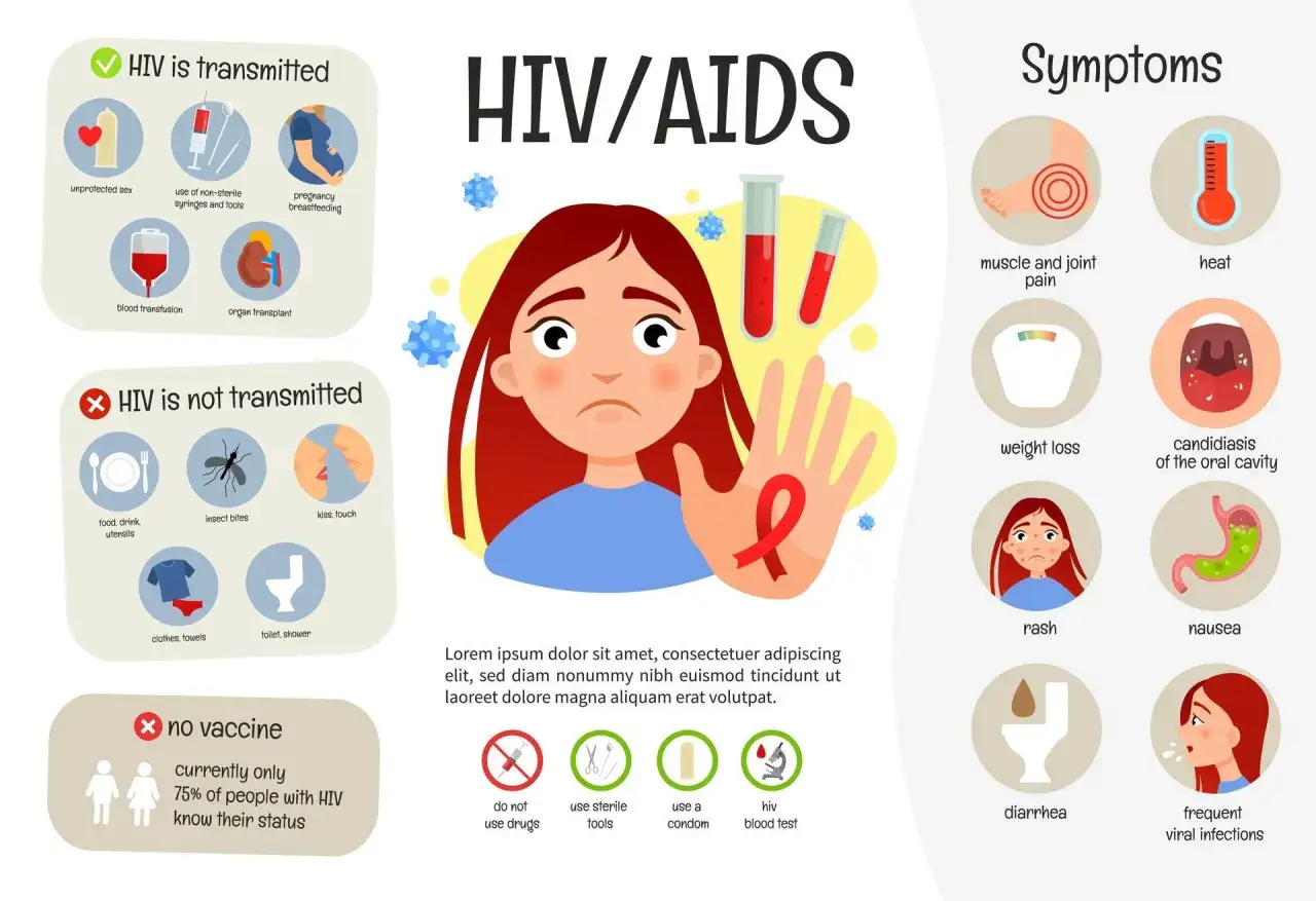Objawy HIV u mężczyzn: bóle mięśni i stawów, gorączka, utrata wagi, pleśniawki, wysypka, nudności, biegunka, częste infekcje.