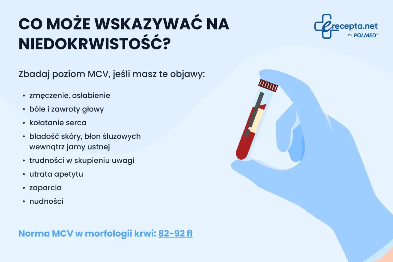 Co to MCV? Zbadaj ten wskaźnik, jeśli odczuwasz zmęczenie, zawroty głowy, bladość skóry. Norma MCV w morfologii krwi to 82-92 fl.