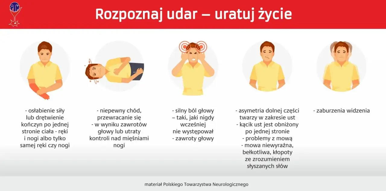 Objawy wylewu: osłabienie kończyn, problemy z chodzeniem, silny ból głowy, asymetria twarzy, zaburzenia widzenia. Rozpoznaj udar!