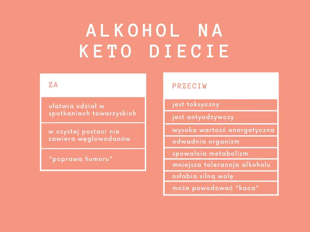 Zdjęcie Alkohol na diecie keto - poznaj prawdę o piciu i zasadach ketozy
