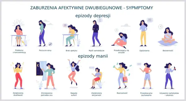 Objawy zaburzeń afektywnych – jak rozpoznać depresję i chorobę dwubiegunową?