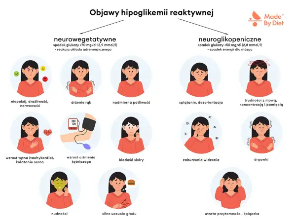 Ilustracja przedstawia objawy hipoglikemii: niepokój, drżenie rąk, poty, splątanie, trudności z mową, kołatanie serca, bladość skóry, nudności, głód, drgawki, utratę przytomności.