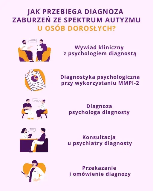 Objawy zaburzeń ze spektrum autyzmu – jak je rozpoznać u dzieci i dorosłych